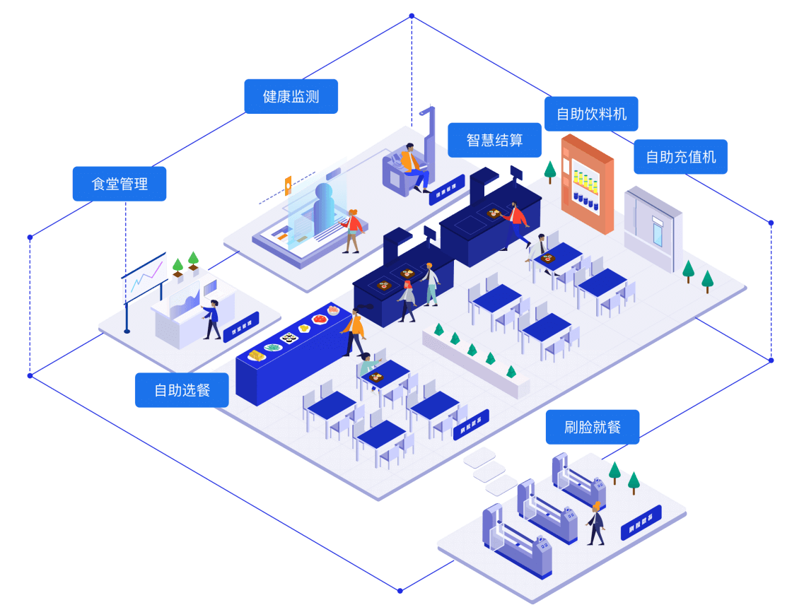 智慧食堂，智慧食堂改造方案，智慧食堂解决方案